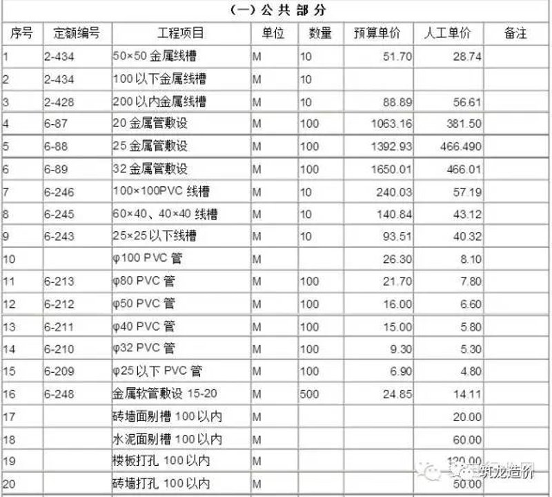 工业安装工程资料模板：从零开始的完整指南
